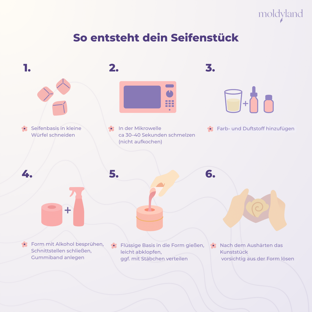 DIY-Seife mit Silikonform gießen – Anleitung in sechs Schritten